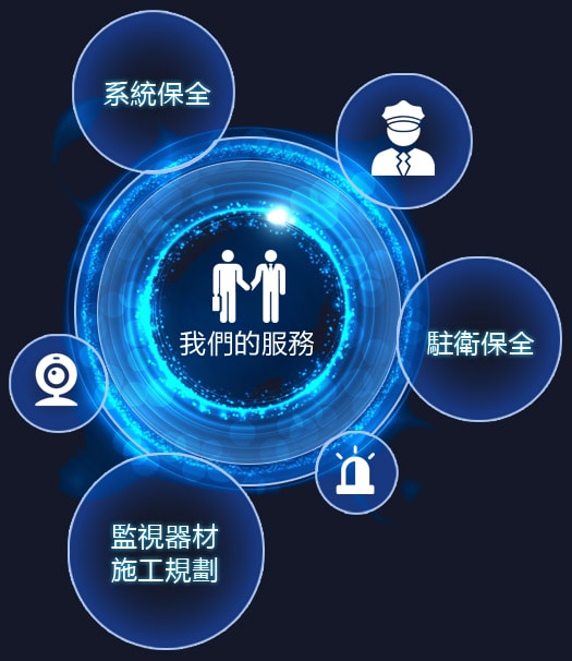 規劃設計準備 規劃設計準備